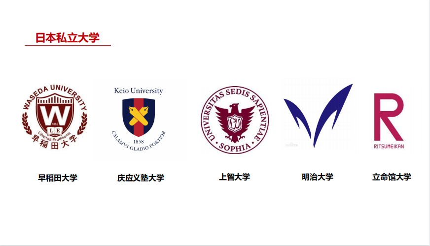 日本私立大学