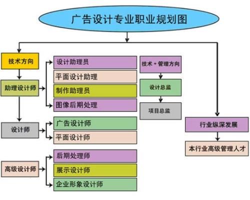 赤峰办公软件课程简介/零基础培训班